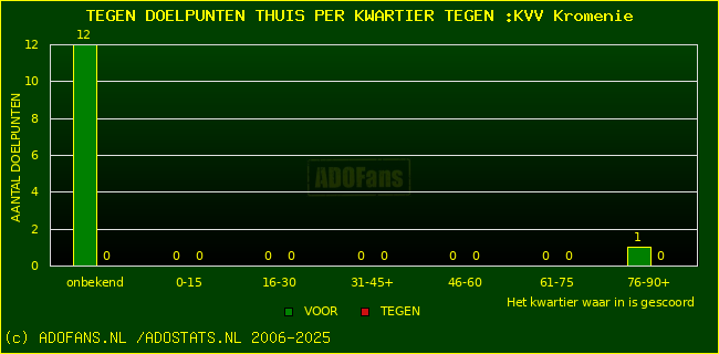 winst gelijk verlies piechart