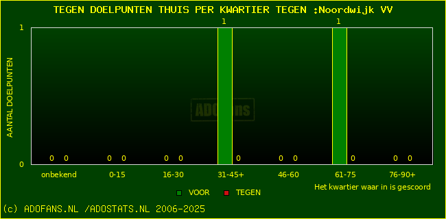 winst gelijk verlies piechart