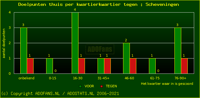 winst gelijk verlies piechart
