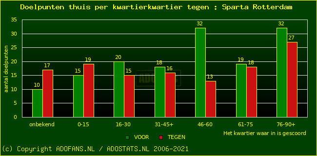 winst gelijk verlies piechart