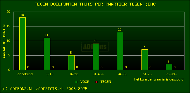 winst gelijk verlies piechart