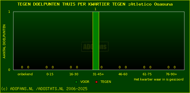 winst gelijk verlies piechart