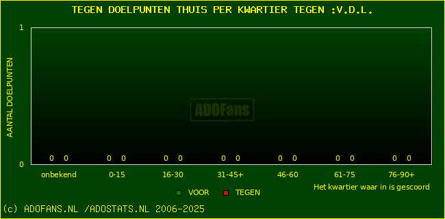 winst gelijk verlies piechart