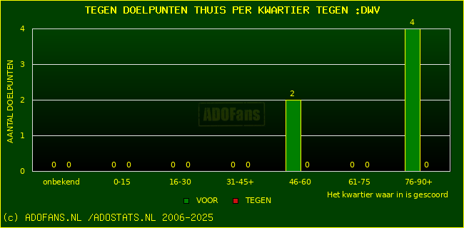winst gelijk verlies piechart