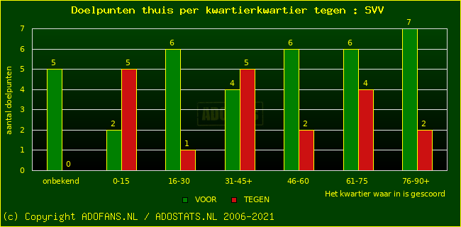 winst gelijk verlies piechart