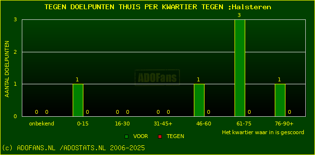 winst gelijk verlies piechart