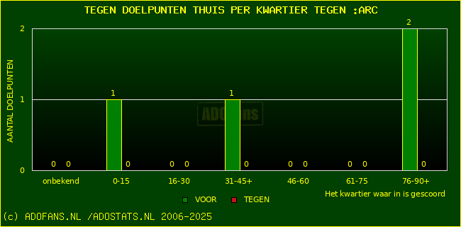 winst gelijk verlies piechart