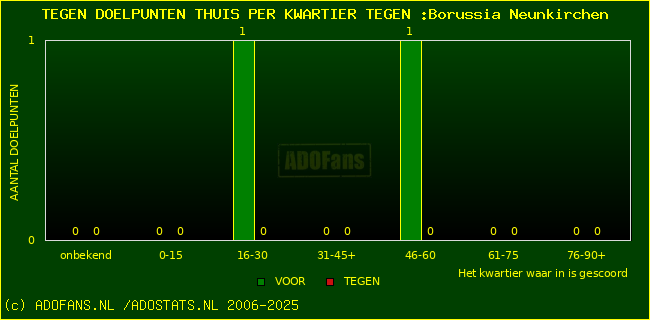 winst gelijk verlies piechart