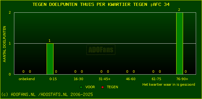 winst gelijk verlies piechart
