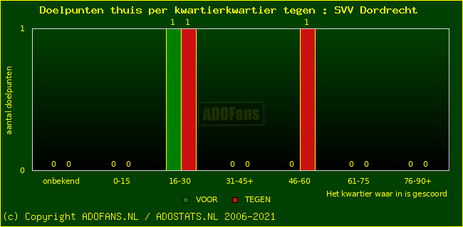 winst gelijk verlies piechart