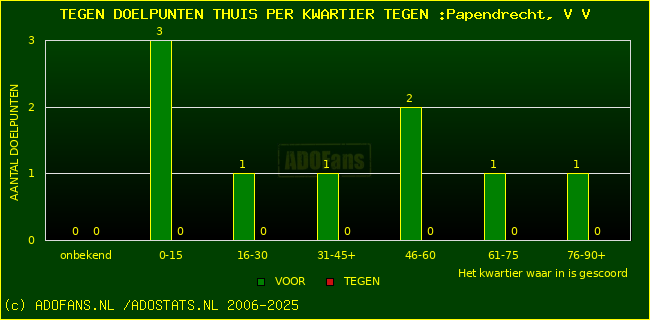 winst gelijk verlies piechart