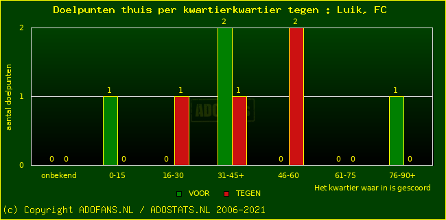 winst gelijk verlies piechart