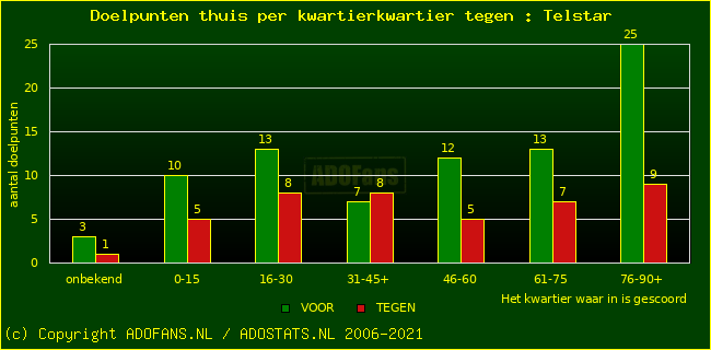 winst gelijk verlies piechart