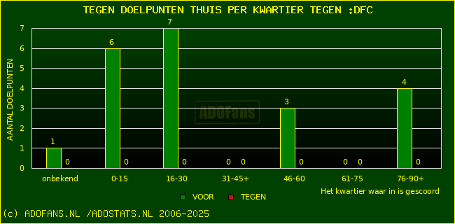winst gelijk verlies piechart