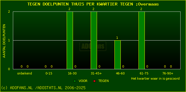 winst gelijk verlies piechart