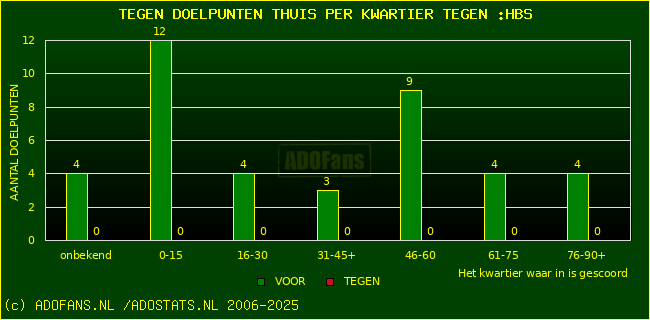 winst gelijk verlies piechart
