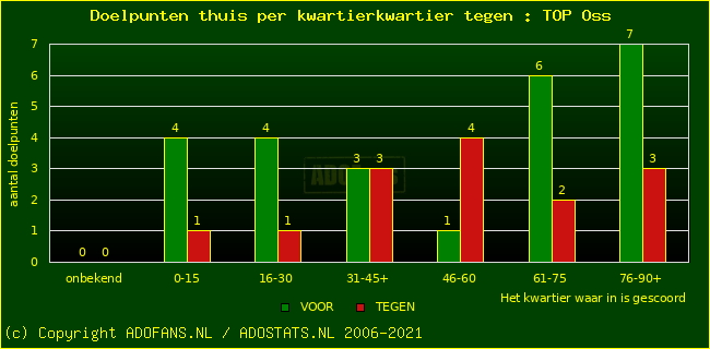 winst gelijk verlies piechart