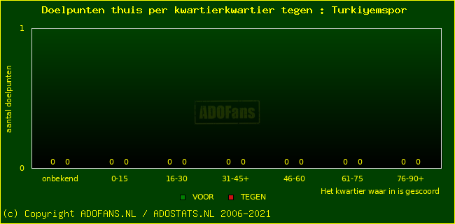 winst gelijk verlies piechart