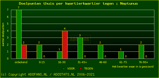 winst gelijk verlies piechart