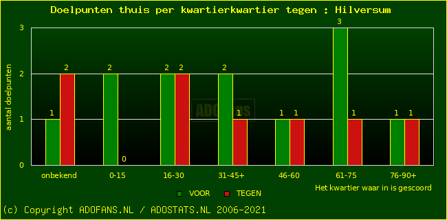 winst gelijk verlies piechart