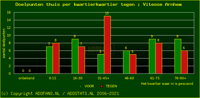 winst gelijk verlies piechart