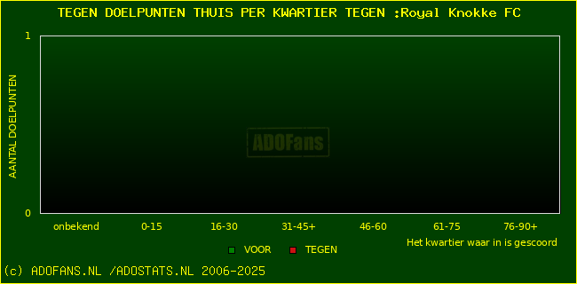 winst gelijk verlies piechart