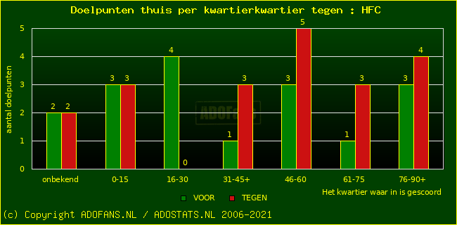 winst gelijk verlies piechart