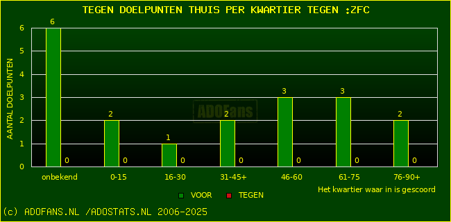 winst gelijk verlies piechart