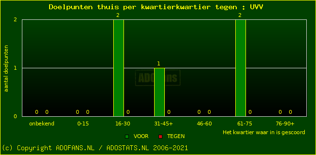 winst gelijk verlies piechart