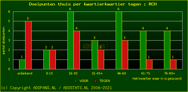 winst gelijk verlies piechart