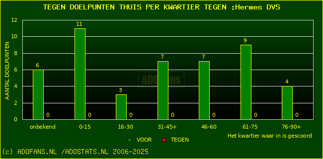 winst gelijk verlies piechart