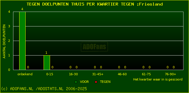winst gelijk verlies piechart