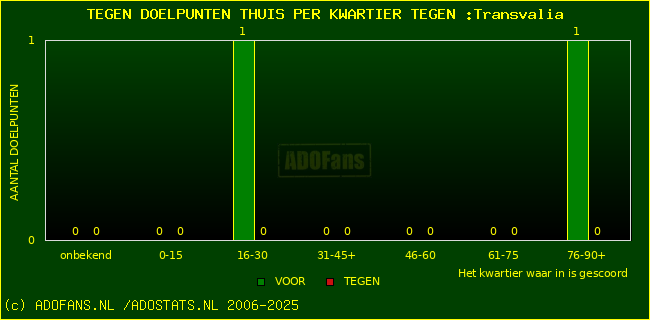 winst gelijk verlies piechart