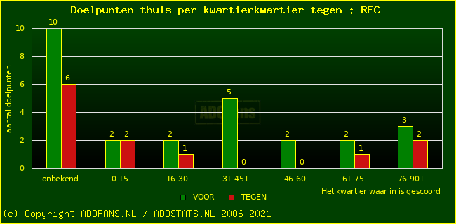 winst gelijk verlies piechart