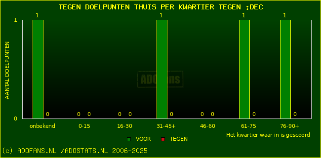 winst gelijk verlies piechart