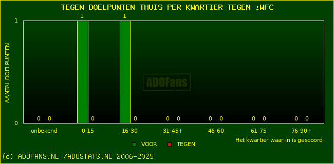 winst gelijk verlies piechart