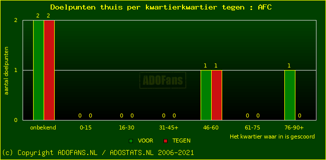 winst gelijk verlies piechart
