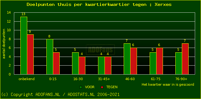 winst gelijk verlies piechart