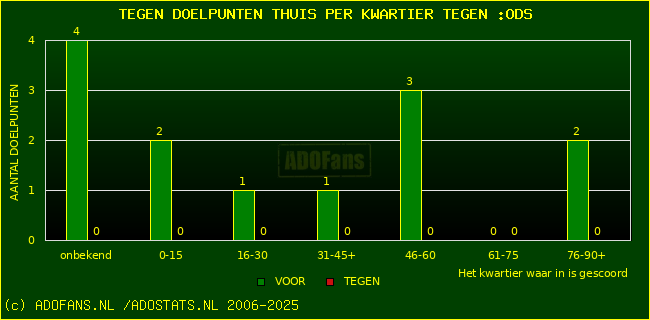 winst gelijk verlies piechart