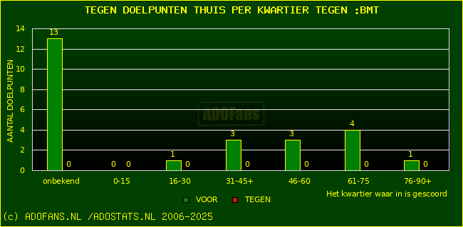 winst gelijk verlies piechart