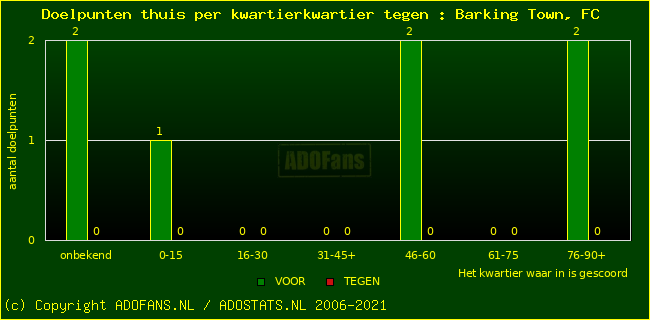winst gelijk verlies piechart