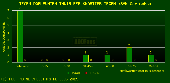 winst gelijk verlies piechart