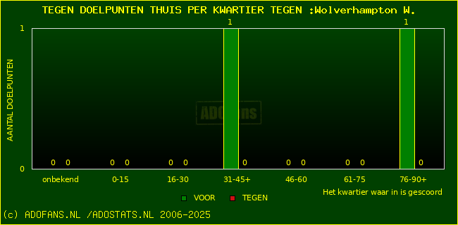 winst gelijk verlies piechart