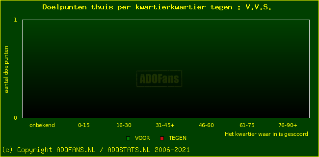 winst gelijk verlies piechart