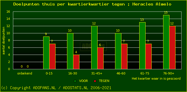 winst gelijk verlies piechart