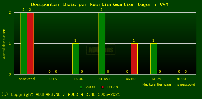 winst gelijk verlies piechart