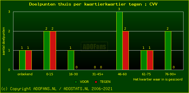 winst gelijk verlies piechart
