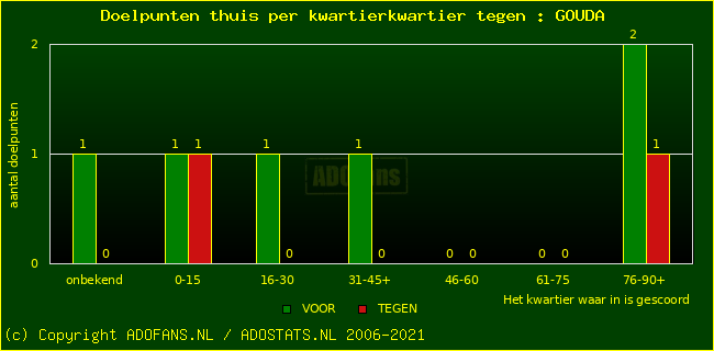 winst gelijk verlies piechart