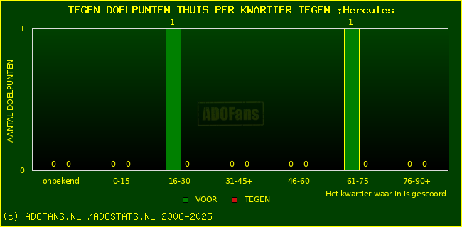 winst gelijk verlies piechart