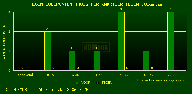 winst gelijk verlies piechart